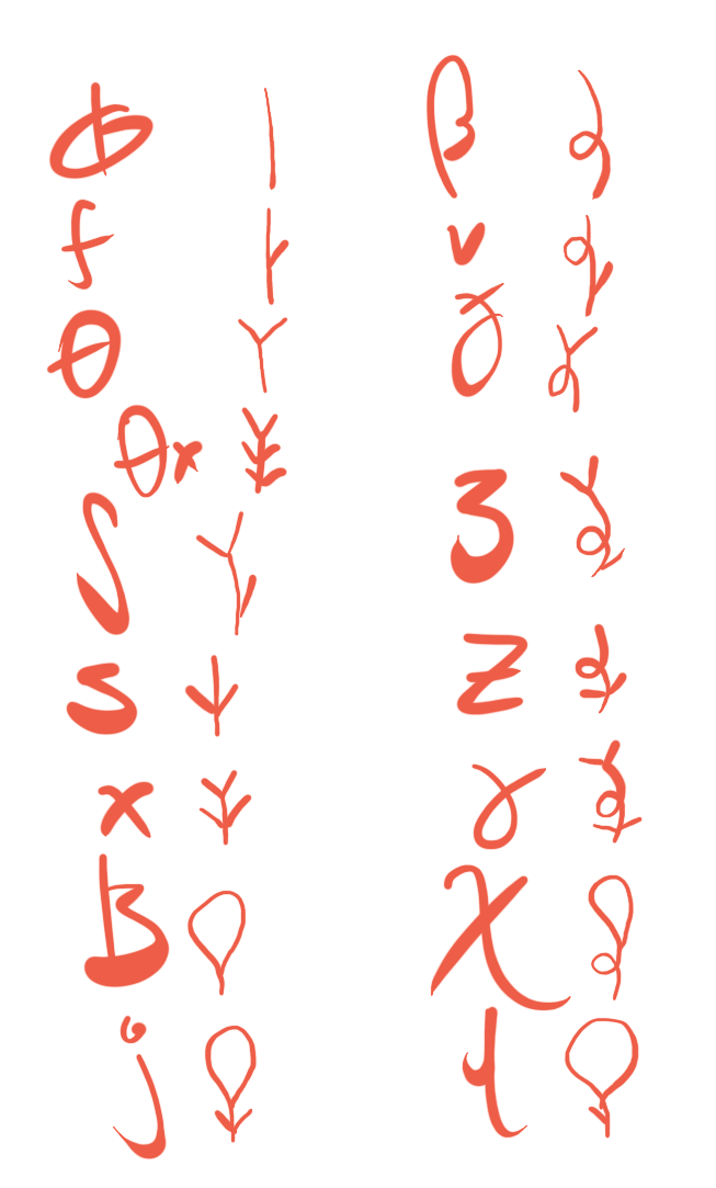 consonants table